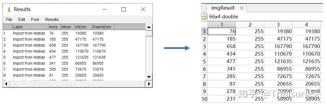 Matlab Imagej MATLAB科研图像处理——调用ImageJ/Fiji - 知乎