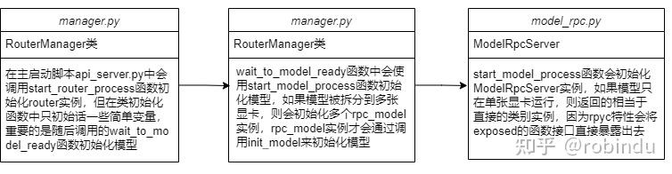 lightllm代码解读——Router - 知乎