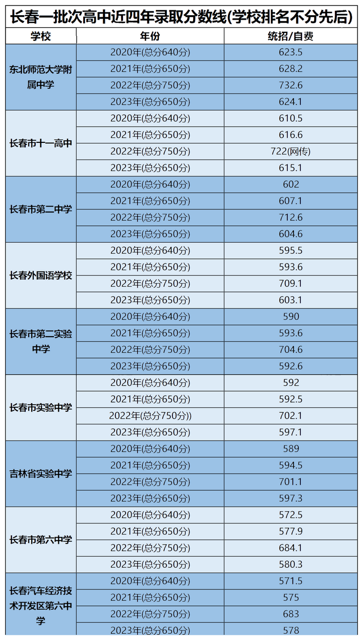 巫溪2021中考分數線_中考巫溪多少分_2024年巫溪縣中考分數線