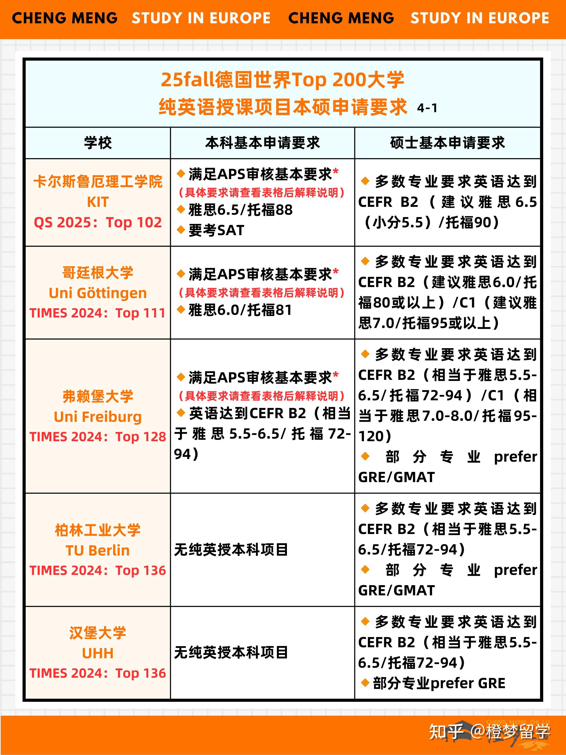 汉堡大学地理位置图片