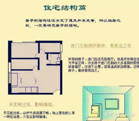 史上最全住宅风水100例图解 - 知乎