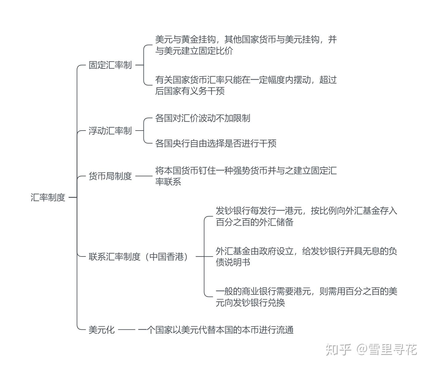 笔记】货币金融学- 知乎