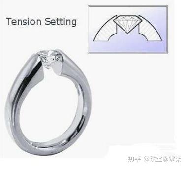一文搞懂宝石14种镶嵌方式,建议收藏 - 知乎