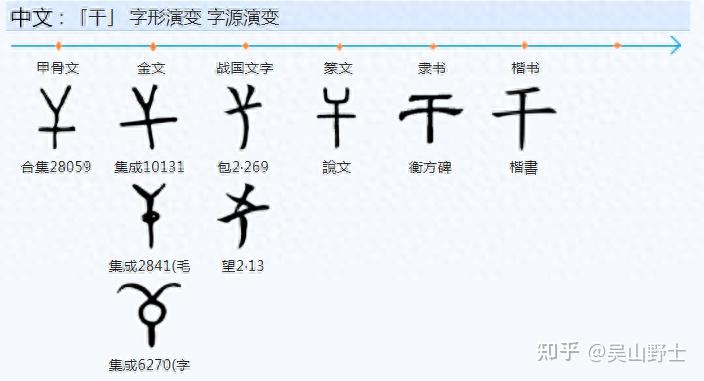 512干、幹、榦、乾四个字简化为一个字你知道它们本来的含义吗? - 知乎