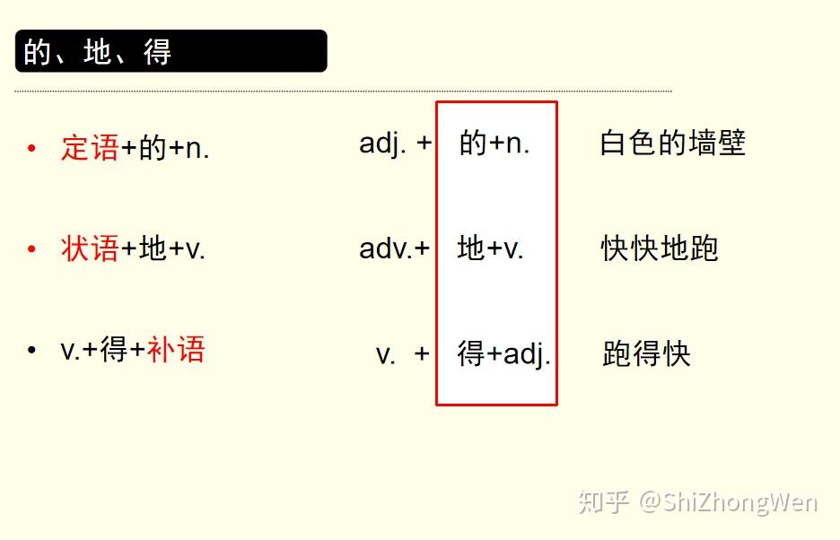 “的、地、得”,傻傻分不清?这里一招搞定! - 知乎