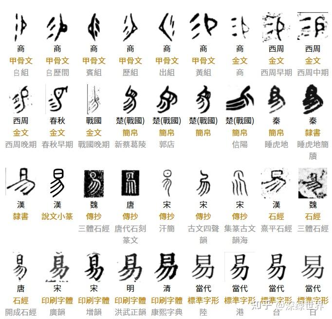 不同种类的“形声字”,博大精深的造字法 - 知乎