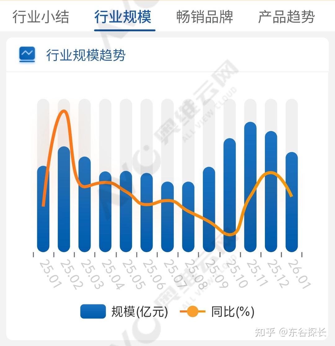 养生壶真相:究竟是"续命"神器,还是"焦虑"收割?