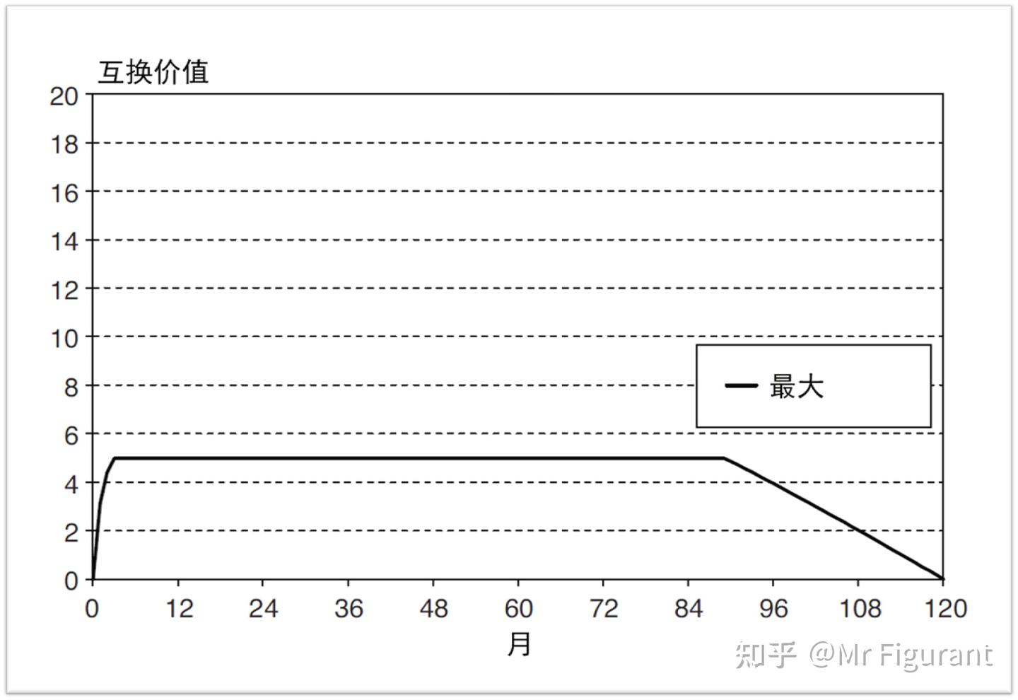 FRM2级：C22 信用敞口- 知乎
