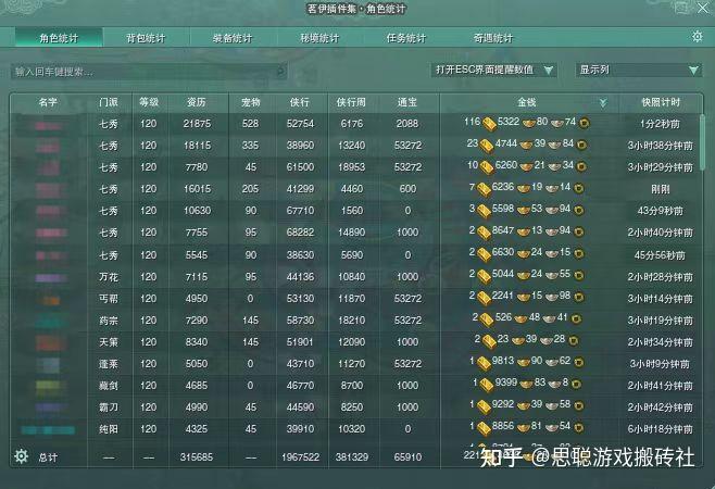 怎么用游戏搬砖挣钱呢？  第3张