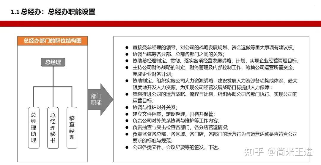 连锁企业组织架构与门店SI设计:破解单店盈利困局 - 知乎