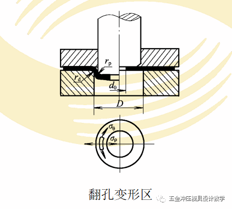 成形工艺与模具结构知识点学习(第三节),值得收藏 - 知乎