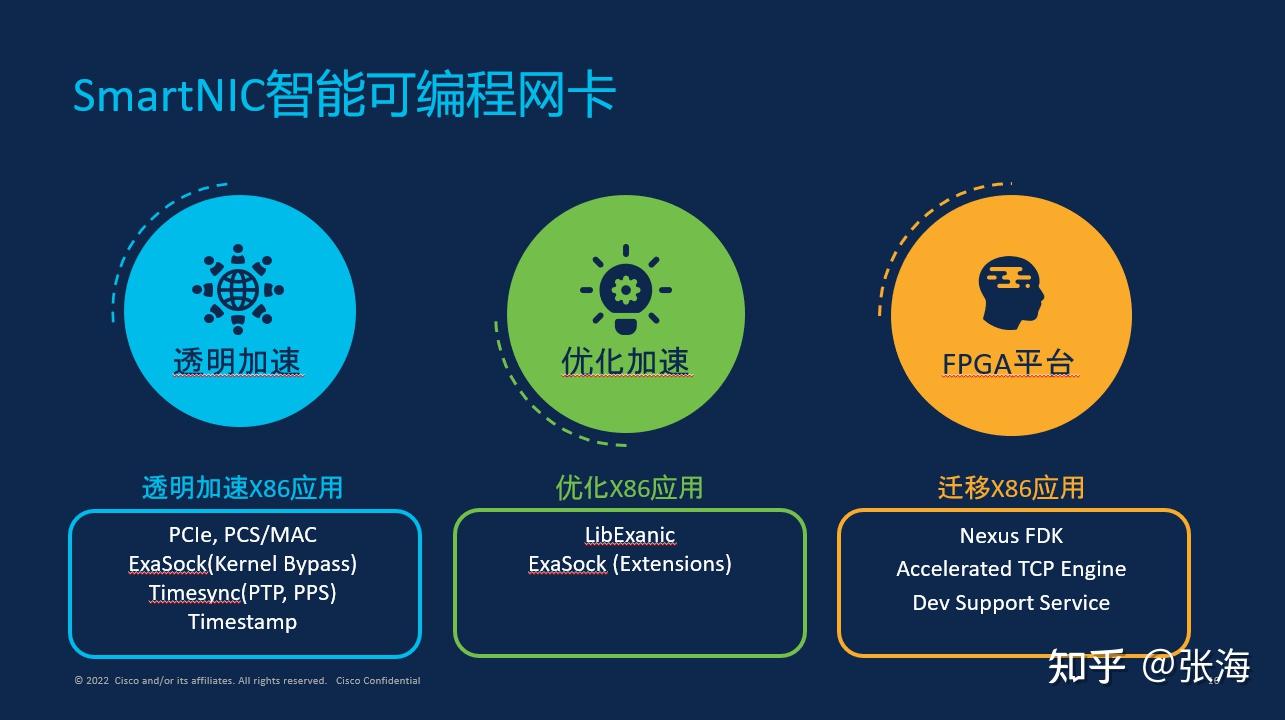 什么叫seo丨智能卡 zhuanlan.zhihu.com