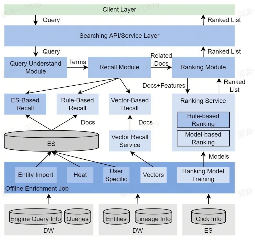 火山引擎增长分析，火山引擎增长分析图