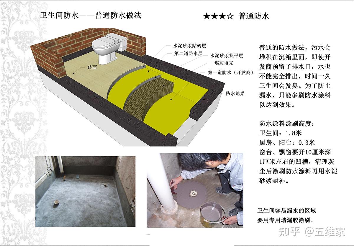 装修验收标准和验收方法,看这一篇文就够了! - 知乎