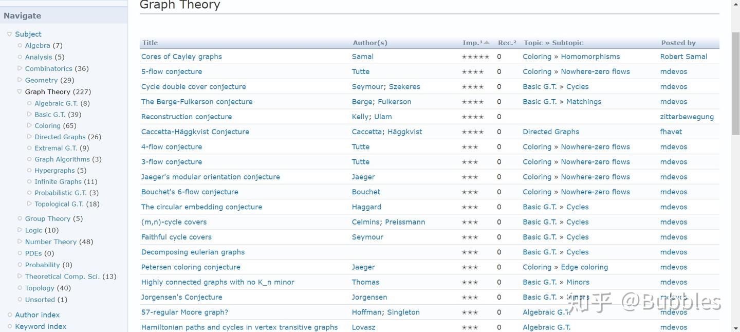 图的类型——图论与SAT - 知乎