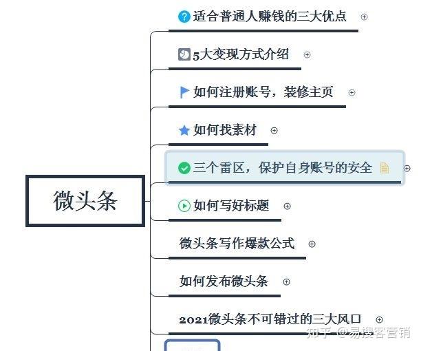 头条如何写标题(头条怎么起标题吸引人)