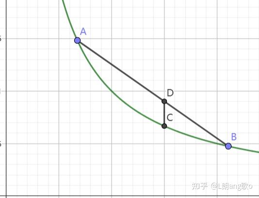 凸(凹)函数,拟凸(凹)函数和伪凸(凹)函数 - 知乎