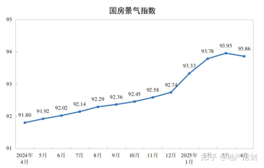 西安房价8连跌! - 知乎