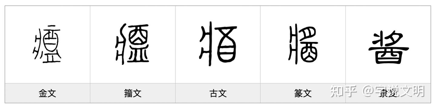 酱——每日一字·酉部字 - 知乎