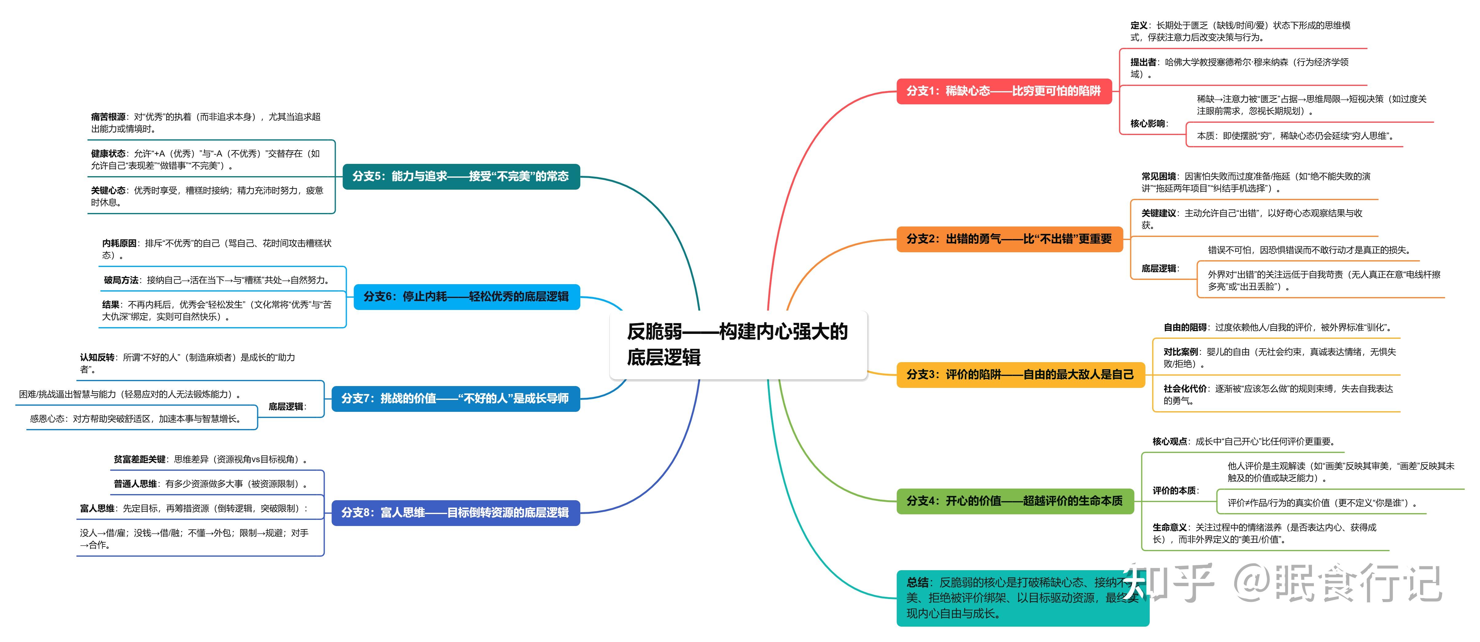 读书笔记：《反脆弱》-做一个内心强大的人 - 知乎