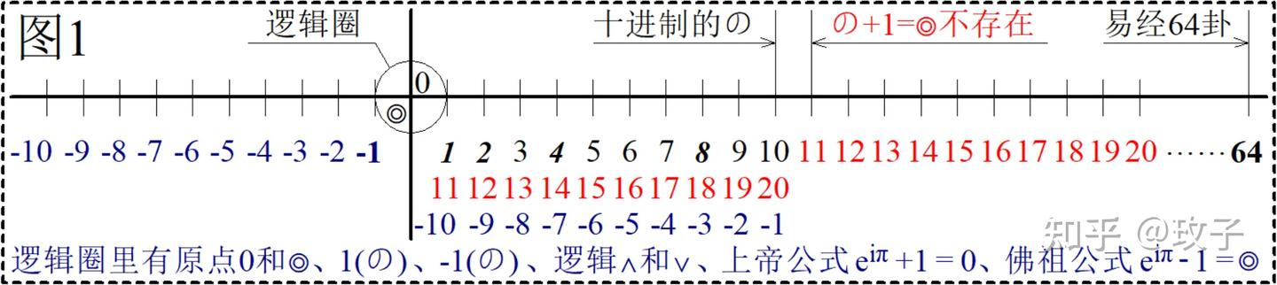 揭开虚数之灵魂 - 知乎