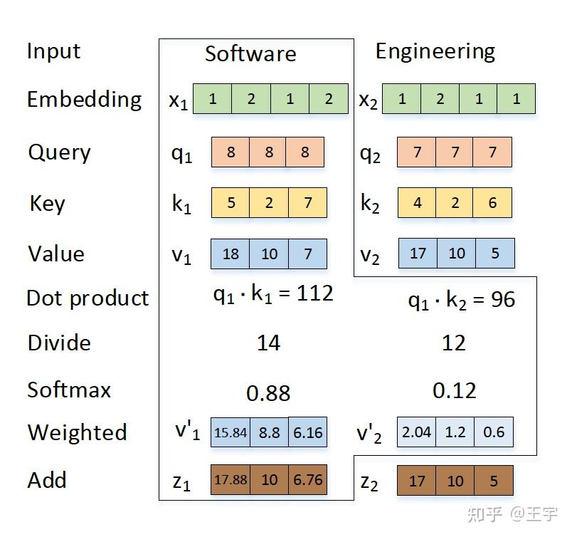 TranS^3: A Transformer-Based Framework for Unifying Code Summarization ...