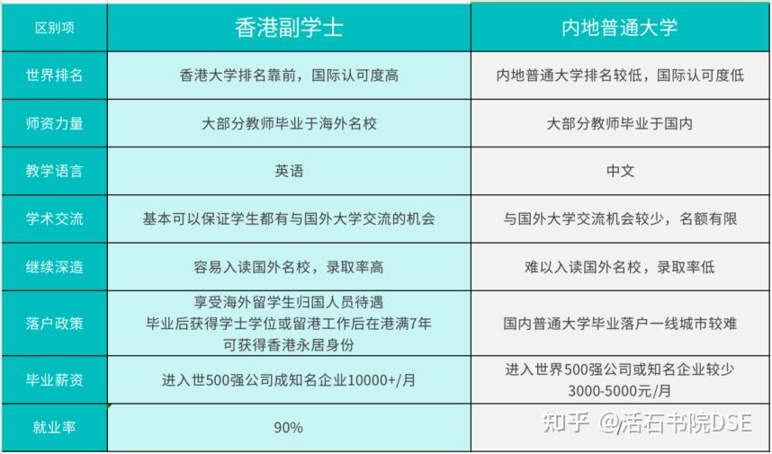 香港副学士到底是坑还是孩子的救星？ - 知乎