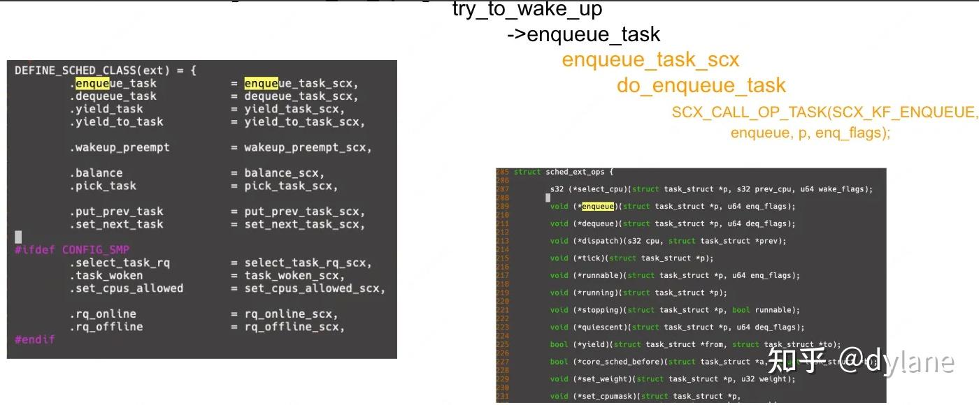 sched_ext实现之struct_ops - 知乎