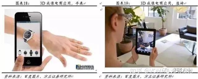 3D成像:光学的再次创新 - 知乎