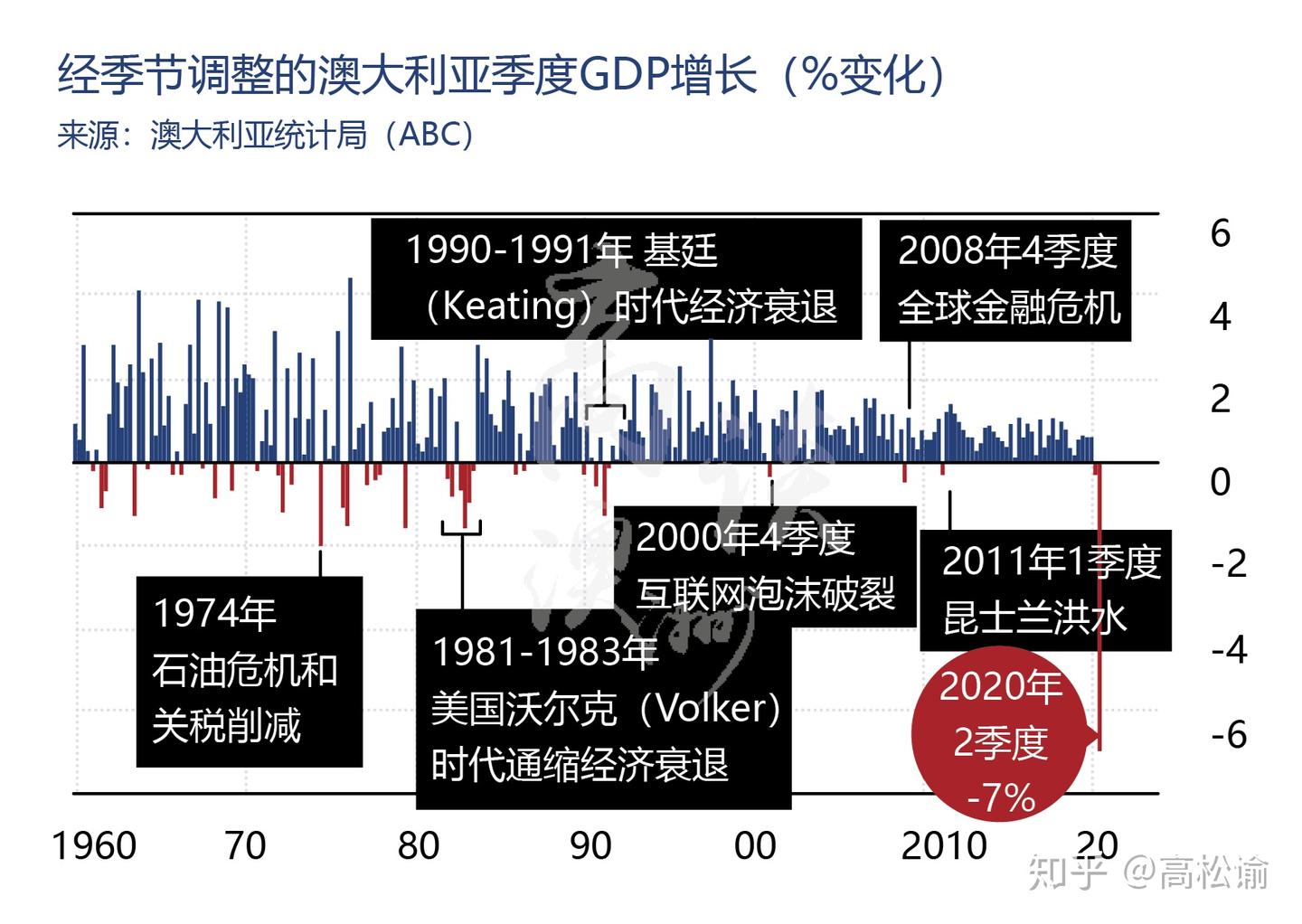 年度财报大解析：洗牌中的澳洲潜力行业- 知乎