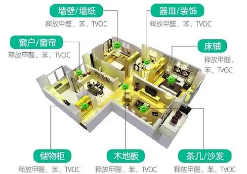 新房甲醛如何去除？新房怎样快速除甲醛？ - 知乎