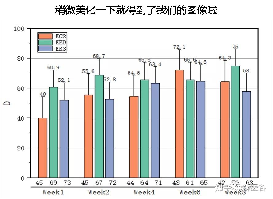 如何使用origin在多因子柱狀圖中添加誤差棒急急急