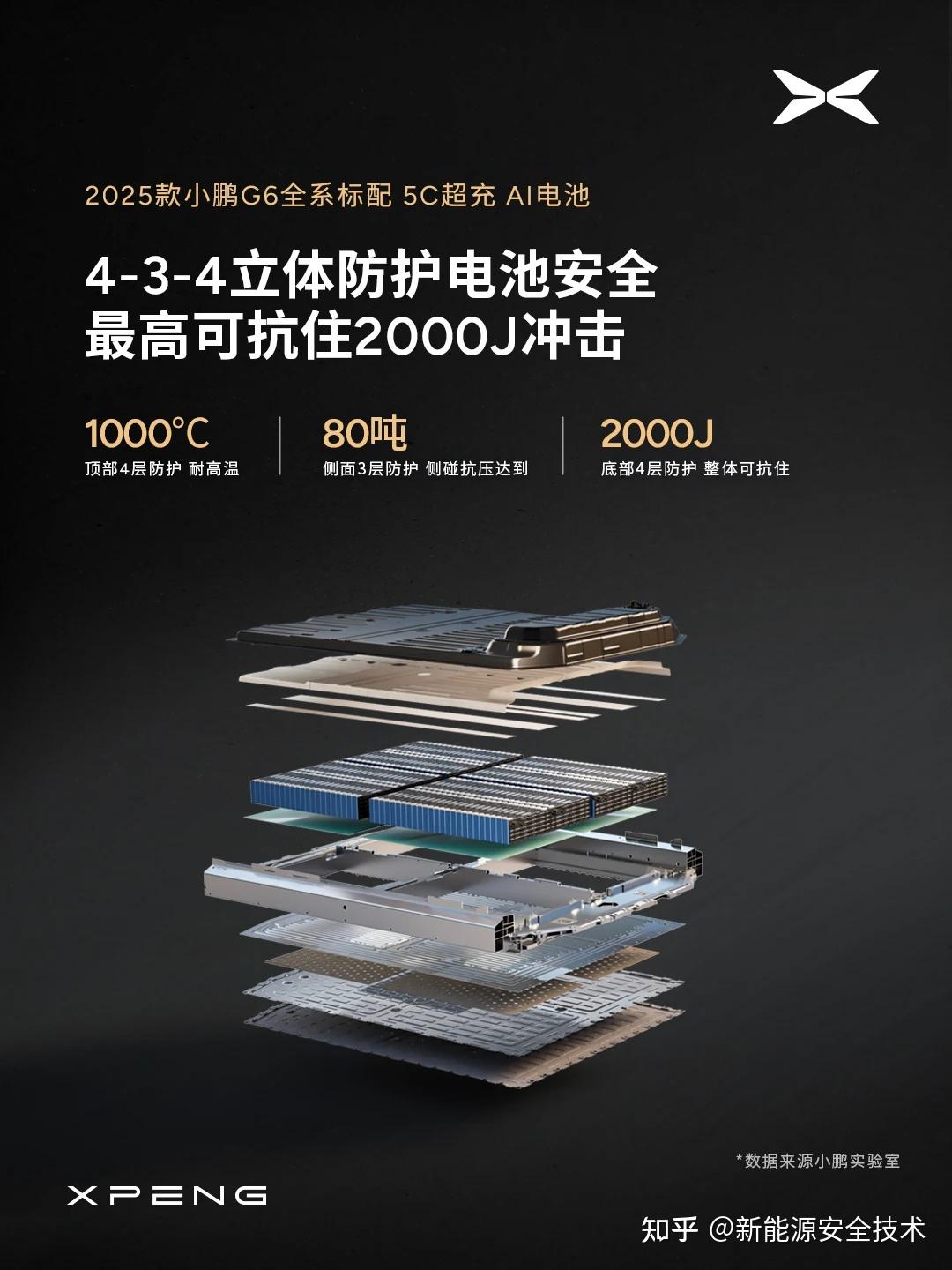号称碰撞零自燃的五菱神炼电池,在枪击试验中表现怎么样?快来看看吧 - 知乎