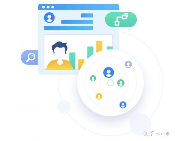 关于权益回收平台是什么软件啊安全吗知乎的信息 关于权益回收平台是什么软件啊安全吗知乎的信息