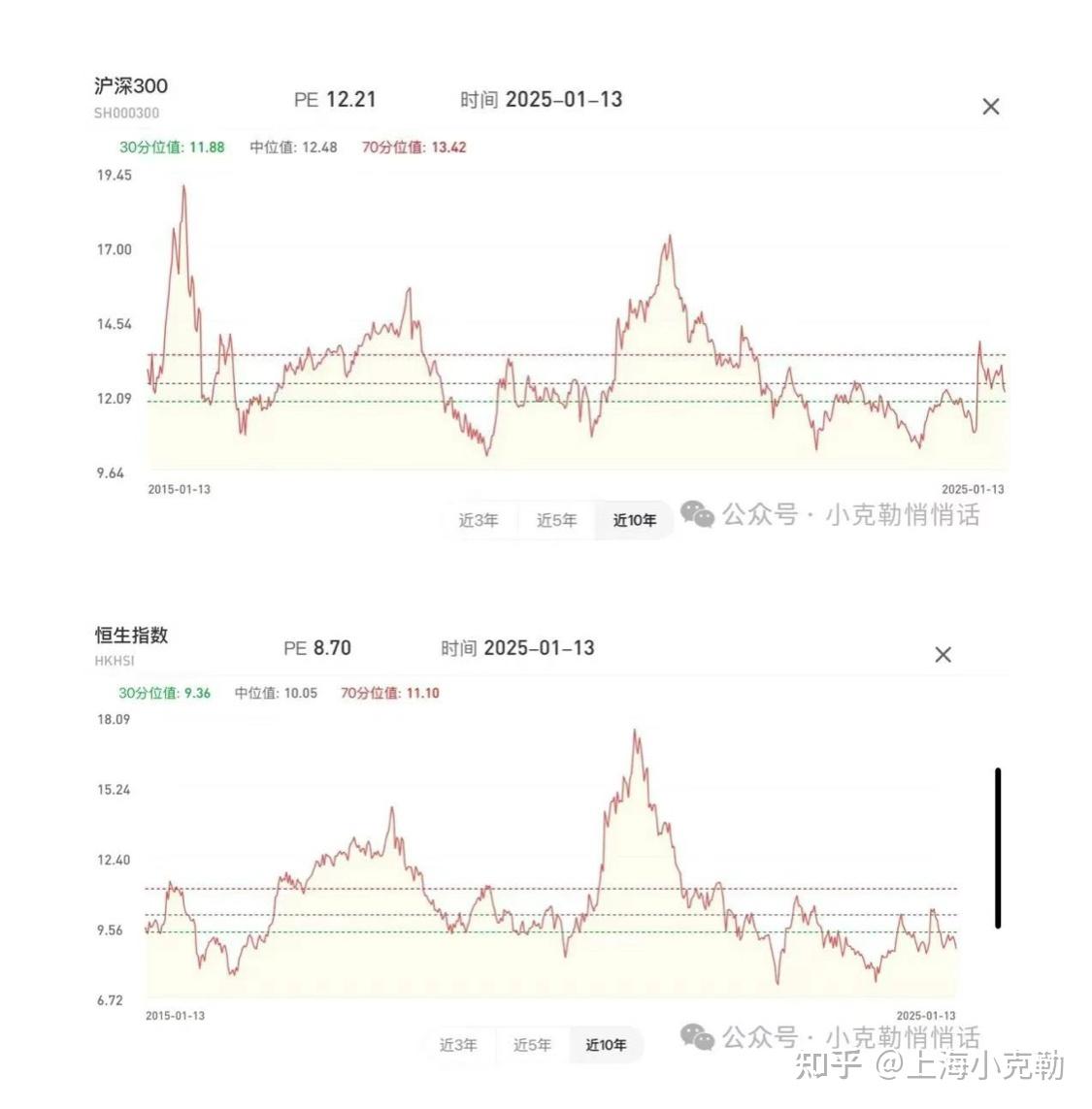 股票收益的来源，究竟是什么？ - 知乎