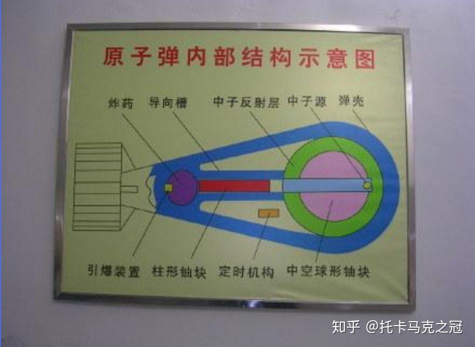 原子弹原理早已公开为什么还有那么多国家造不出原子弹