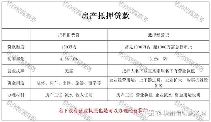 二次房屋抵押贷款需要什么条件?需要什么材料?