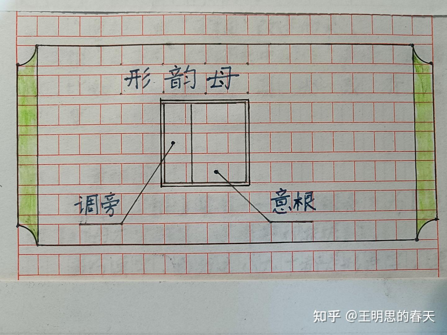 方 块 字 母 - 知乎