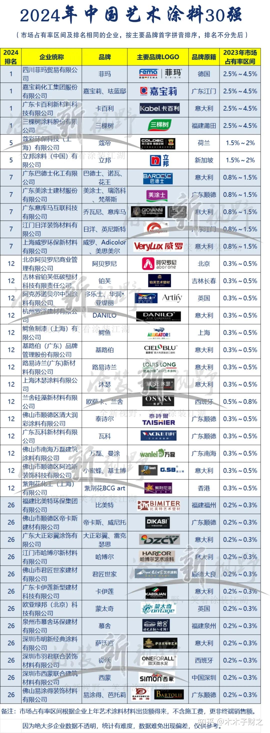 一线艺术漆品牌图片