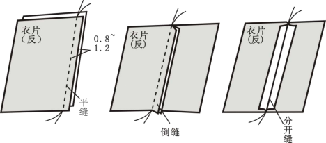 服装缝纫技巧图解│缝份细节处理 - 知乎