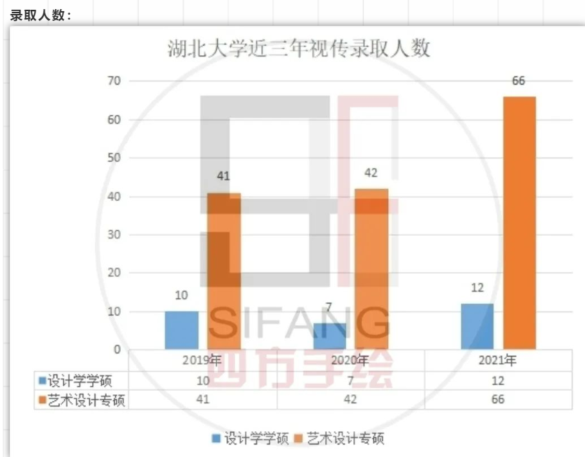 湖北大学视觉传达考研：湖北大学视觉传达考研如何准备？这篇文章告诉你：湖北大学视觉传达考研考试科目+湖北大学视觉传达考研复试分数线+湖北大学理论 ...