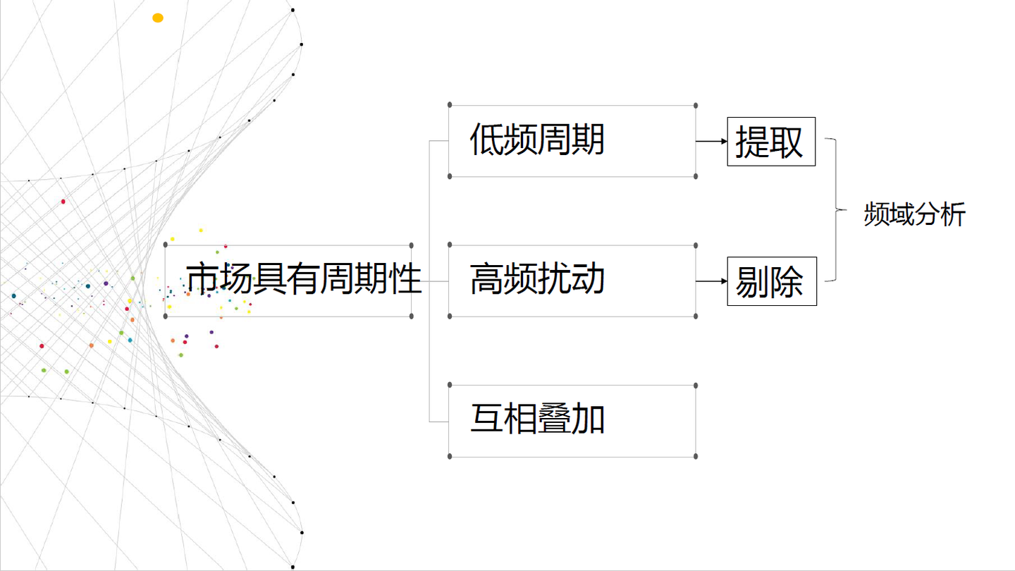 Alpha-Nebula】使用小波变换预测市场转折点- 知乎