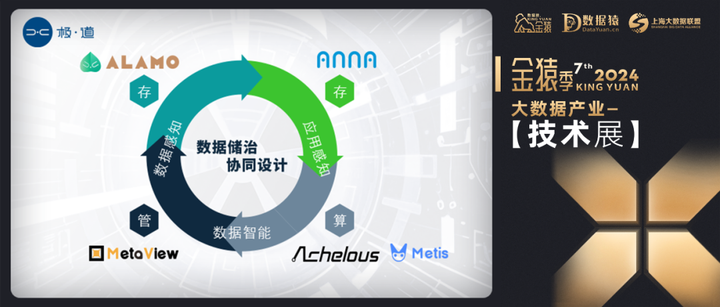 【金猿技术展】任务调度——更具效率的调度方法 - 知乎