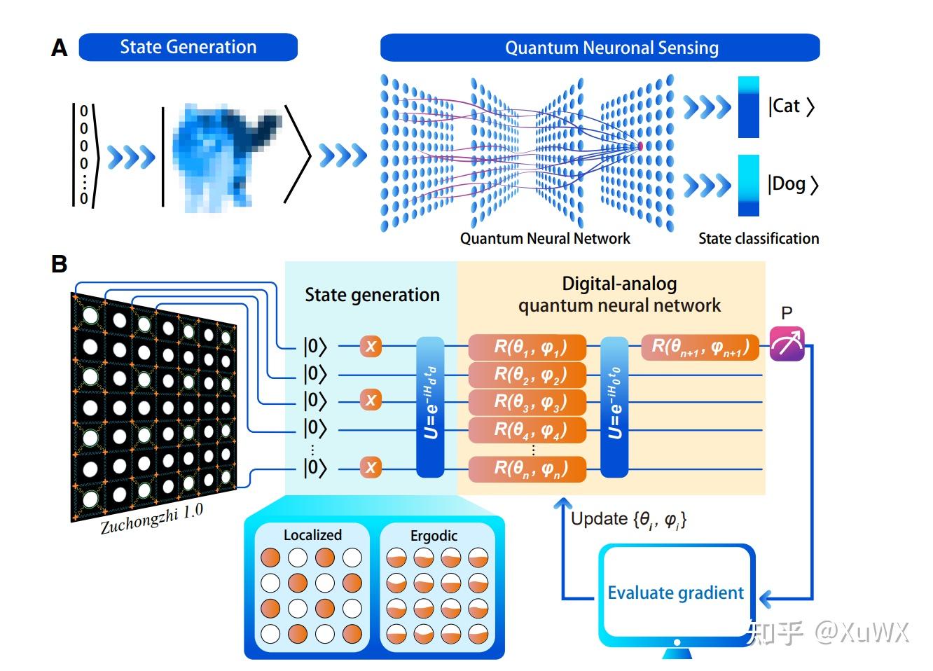 谷歌量子计算机完成了量子传感优势,那么它是最好的量子计算机吗?