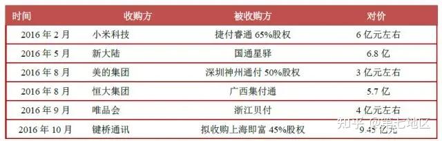 非银行支付机构监督管理条例正式公布支付宝微信支付等支付机构第一