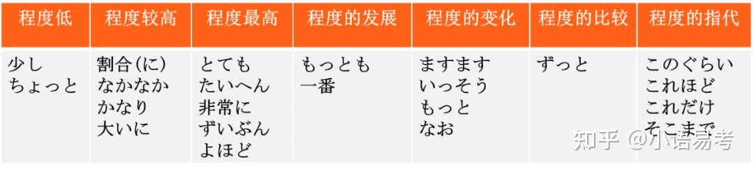 2024高考备战 | 高考日语高频副词大盘点 - 知乎