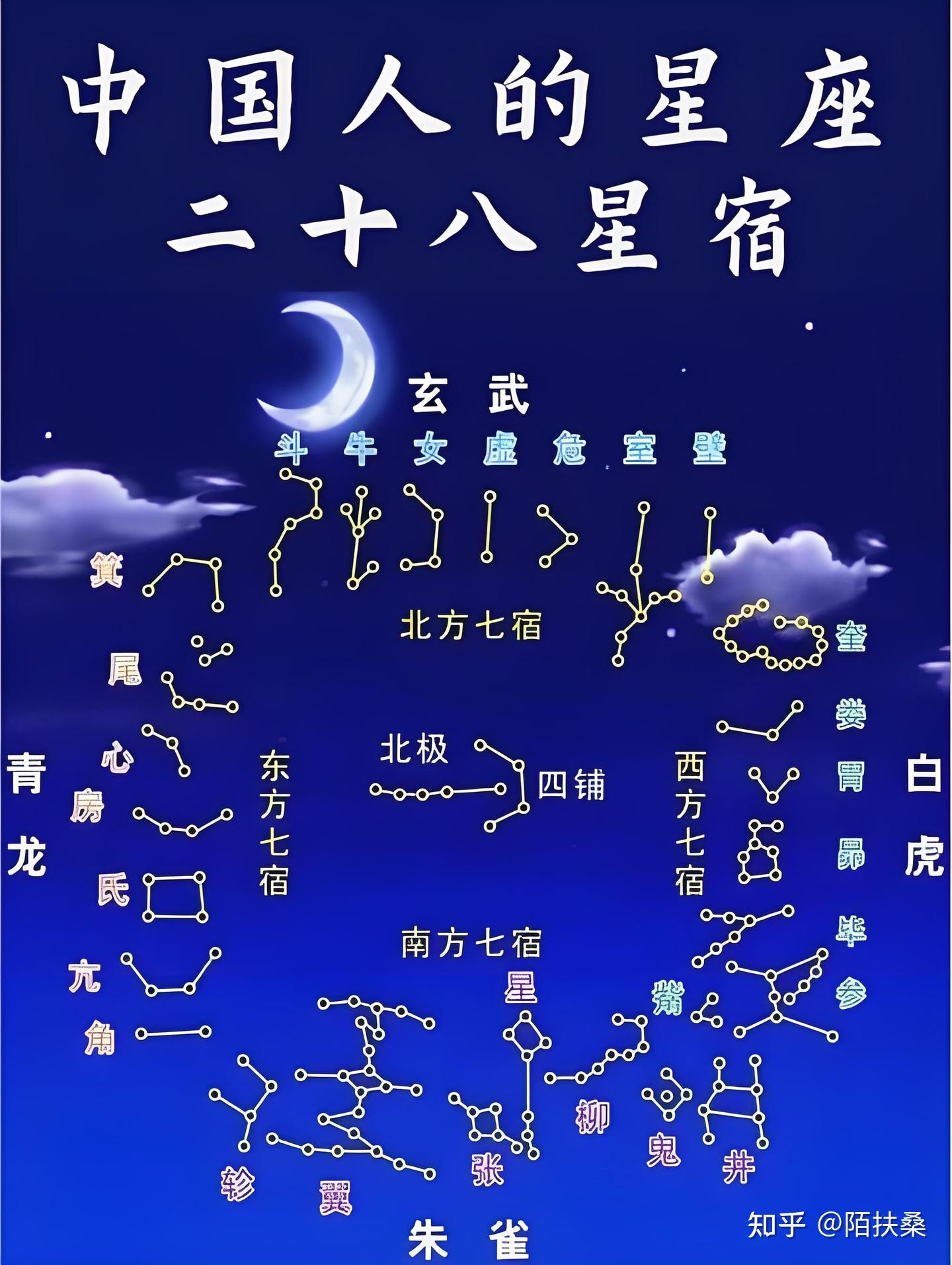 古代天文学是如何发展的? - 知乎