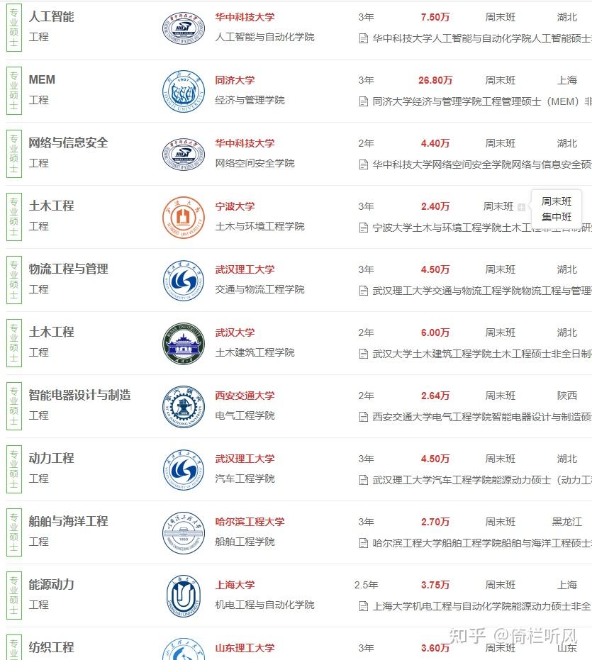 2024年工程非全日制研究生招生院校一览表 - 知乎