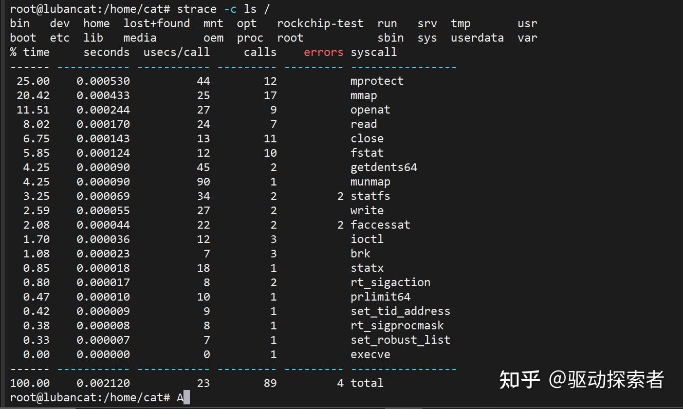 Linux strace 使用入门 - 知乎