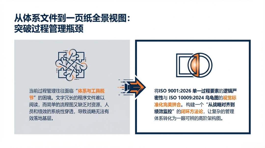 重构价值流：ISO 9001:2026 过程方法、SIPOC 与乌龟图的宏微观全景解构 - 知乎